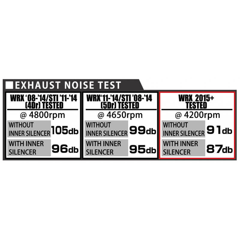 Tomei Expreme Ti Full Titanium Cat-Back Exhaust System, JDM 2008-2014 STi (Hatch) - Angle 6