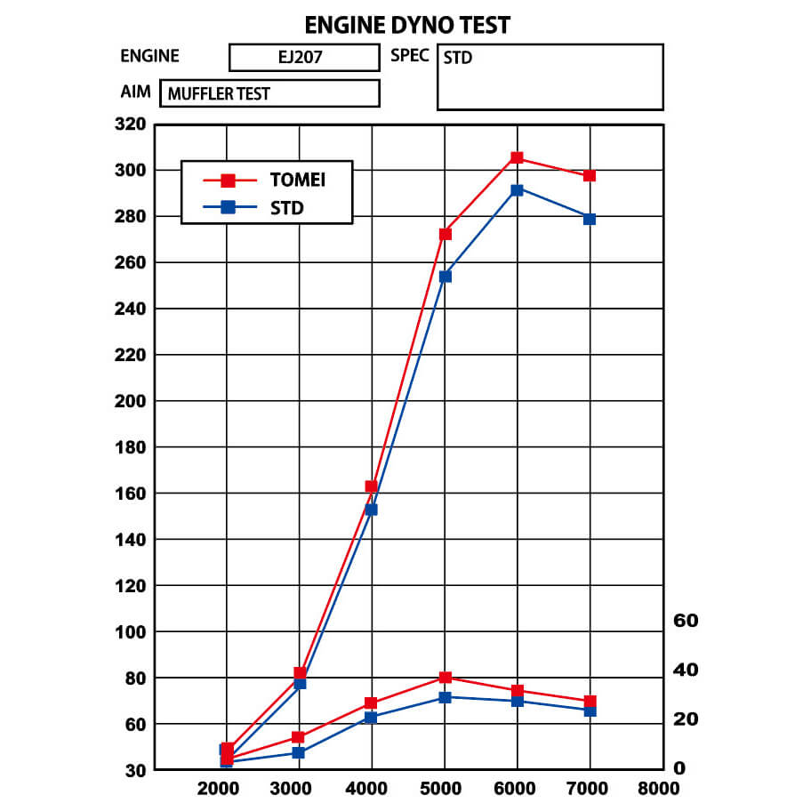 Tomei Expreme Ti Full Titanium Cat-Back Exhaust System, 2002-2007 WRX & STi - Angle 5