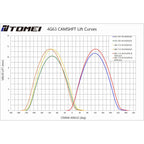 Tomei Poncam Camshafts (272 Degree, 10.70/10.20mm), EVO4-6 4G63 - Angle 6