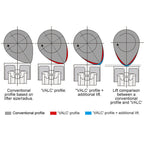 Tomei Poncam Intake Camshafts (266 Degree, 10.80mm), 2003-2009 350Z (VQ35DE) - Angle 4