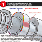 Tomei Procam Exhaust Camshaft (282 Degree, 11.50mm), EVO 1-3 4G63 - Angle 3