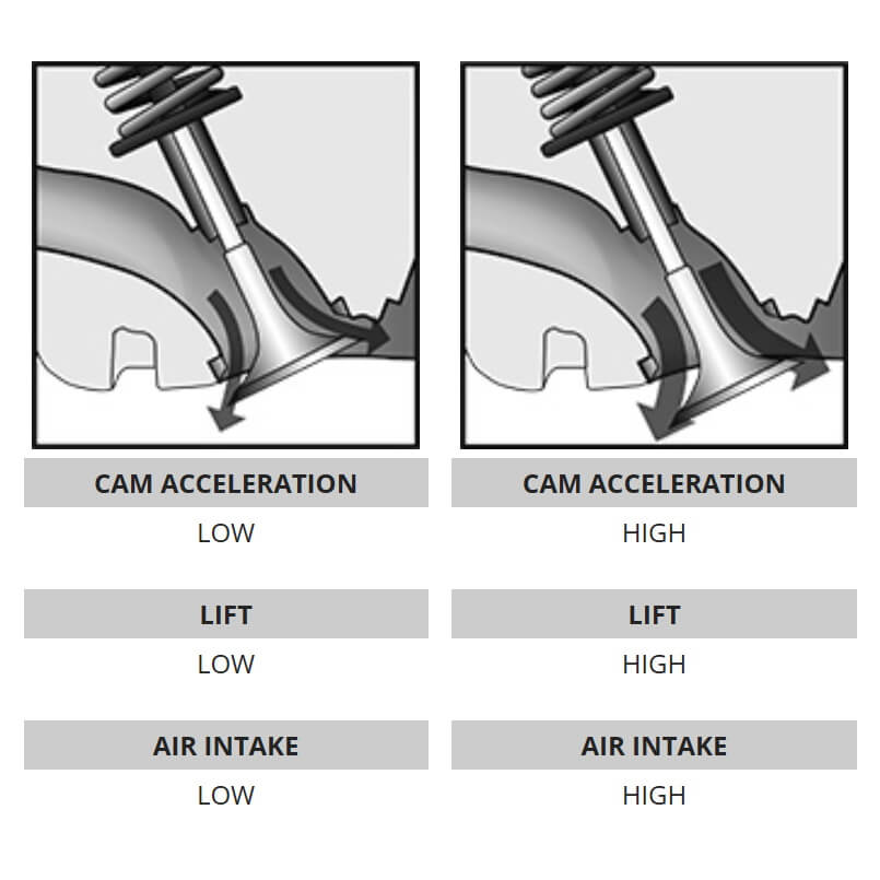 Tomei Procam Intake Camshafts (282 Degree, 11.30mm), 350Z (VQ35DE) - Angle 3