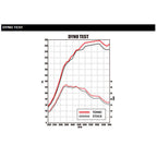 Tomei Silicone Turbo Suction Hose (60mm), 2008-2015 EVO X - Angle 3
