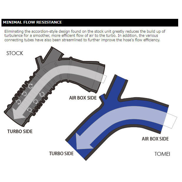Tomei Silicone Turbo Suction Hose (60mm), 2008-2015 EVO X - Angle 7