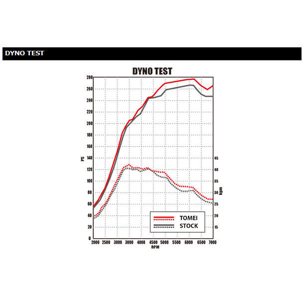 Tomei Silicone Turbo Suction Hose (63mm), 2008-2015 EVO X - Angle 3