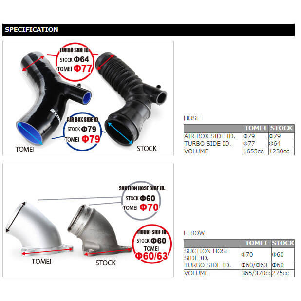 Tomei Silicone Turbo Suction Hose (63mm), 2008-2015 EVO X - Angle 5