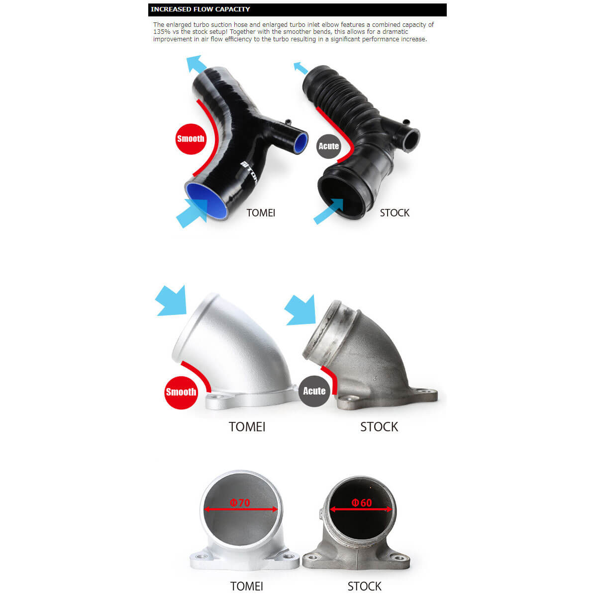 Tomei Silicone Turbo Suction Hose (63mm), 2008-2015 EVO X - Angle 6