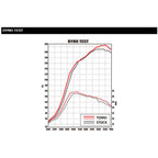 Tomei Silicone Turbo Suction Hose, 2003-2006 EVO 8 & 9 - Angle 3