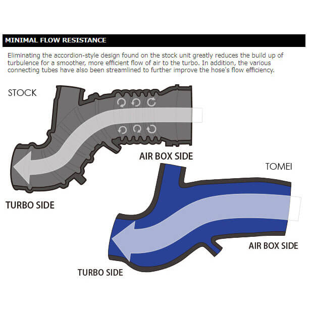 Tomei Silicone Turbo Suction Hose, 2003-2006 EVO 8 & 9 - Angle 7