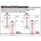 Tomei Stroker Kit (2.8L, 86.50mm, Full Counter), RB26DETT - Angle 5