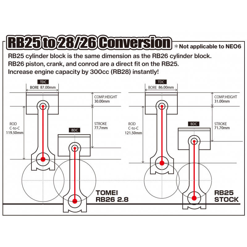 Tomei Stroker Kit (2.8L, 86.50mm, Full Counter), RB26DETT - Angle 5