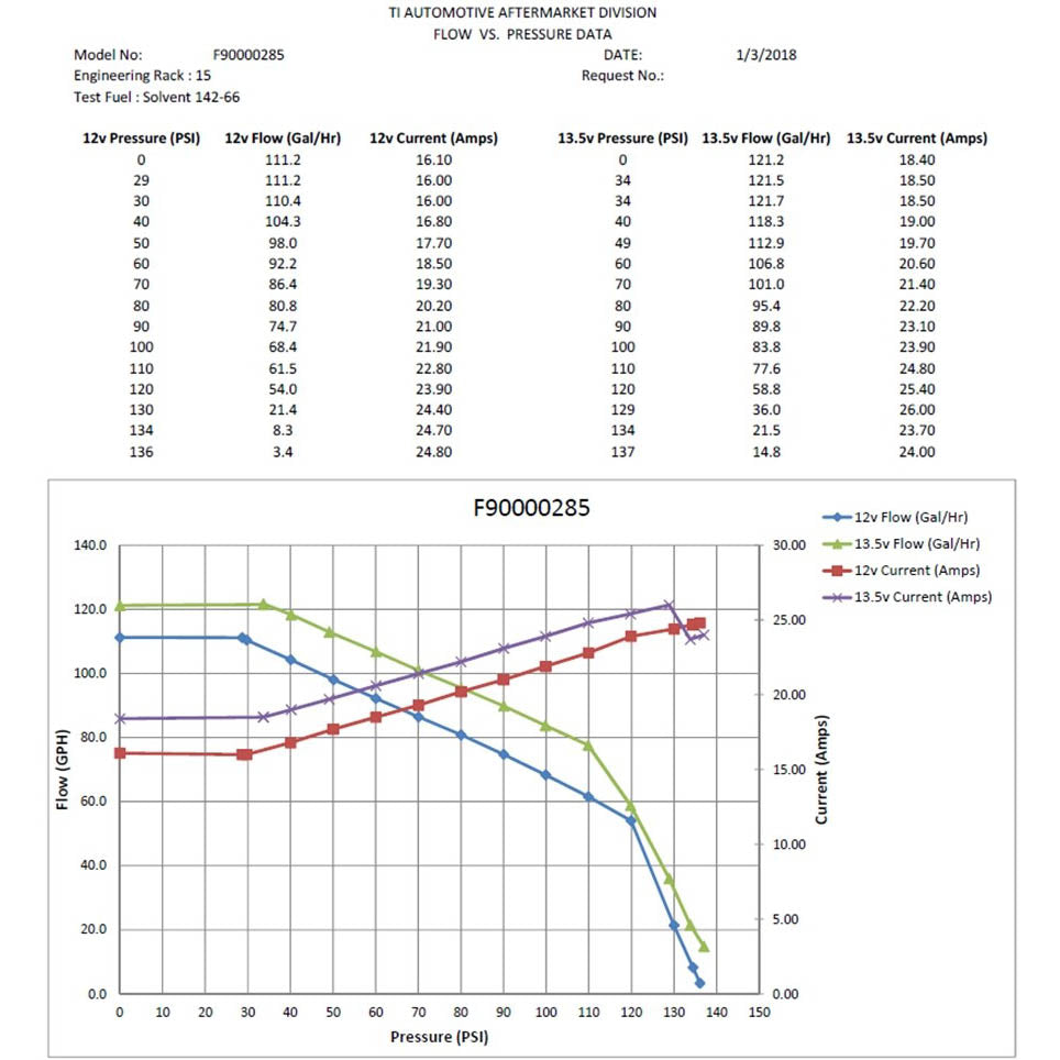 Walbro Fuel Pump (525 LPH, E85 Compatible) - Angle 2