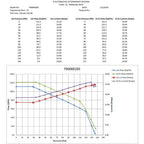 Walbro Fuel Pump (525 LPH, E85 Compatible) - Angle 2