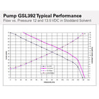 Walbro In-Tank Fuel Pump (High Pressure, 255 LPH, Pump Only) - Angle 2